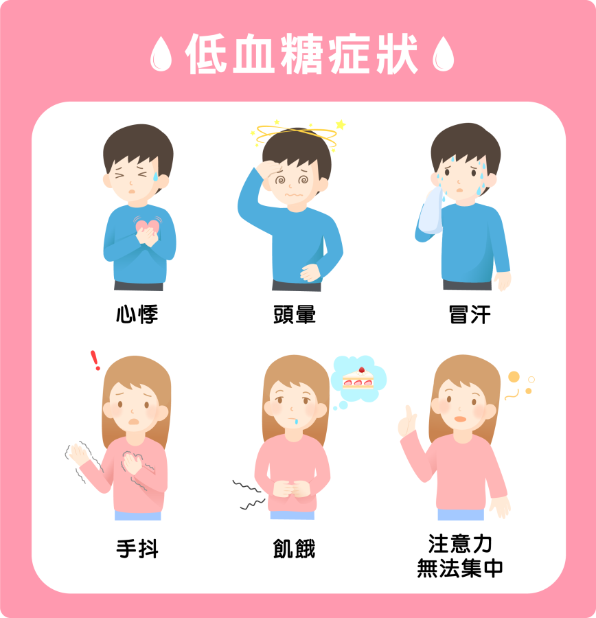 1150423-1-1-低血糖症狀圖片由北市聯醫繪製.png