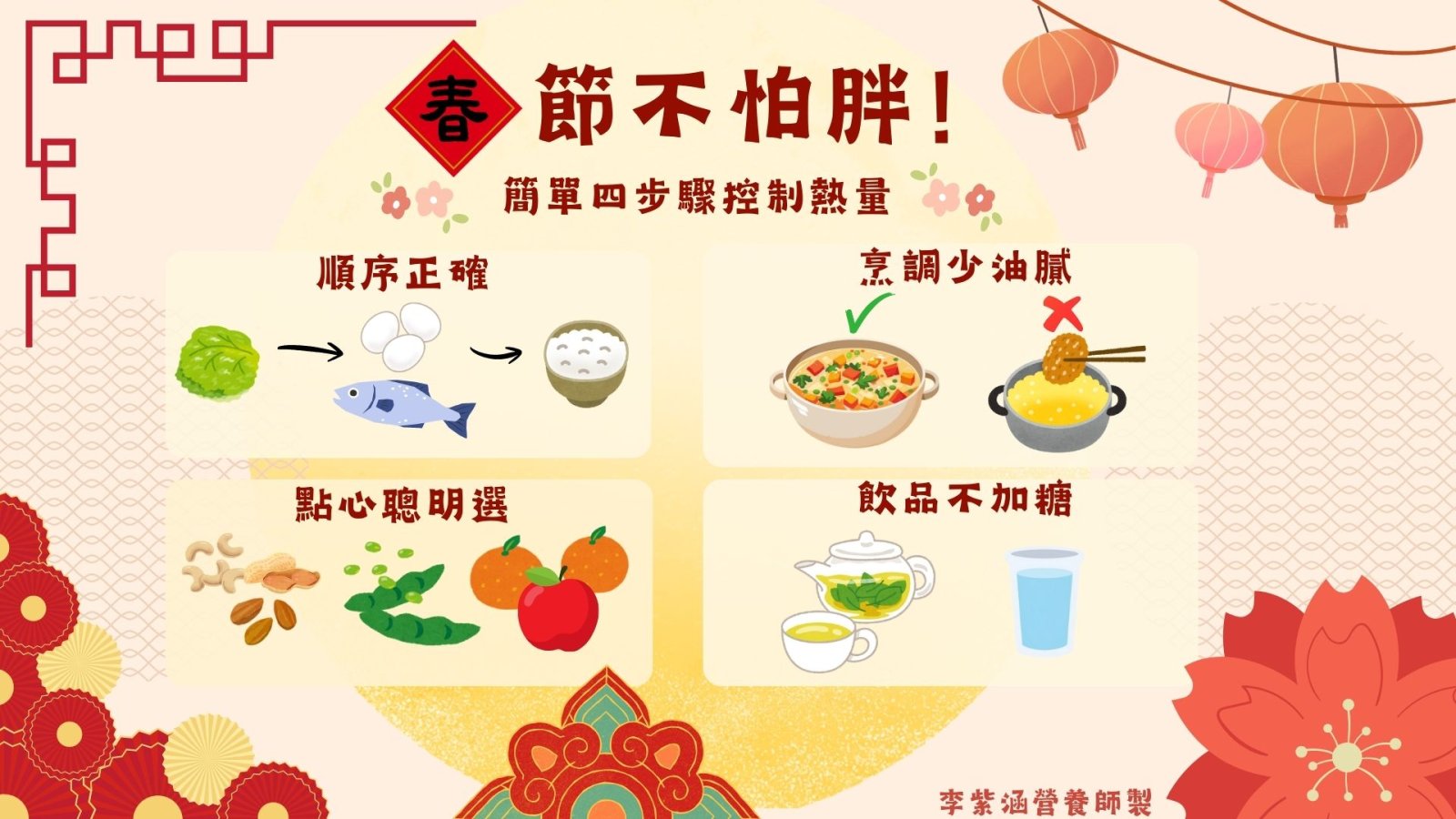圖1春節四招步驟.jpg