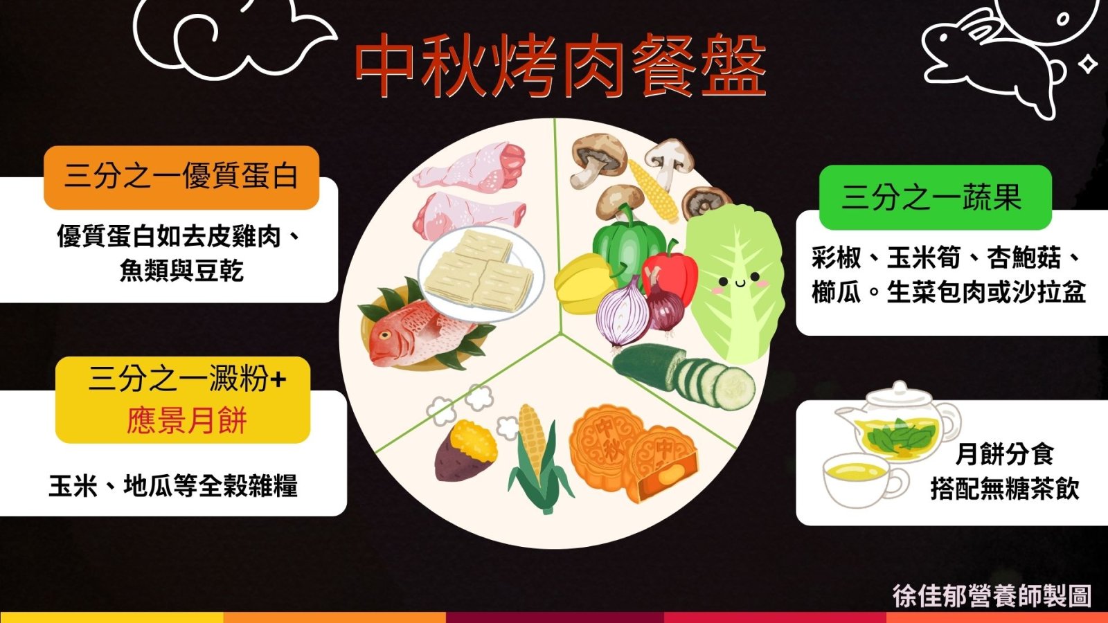 圖2中秋烤肉餐盤.jpg