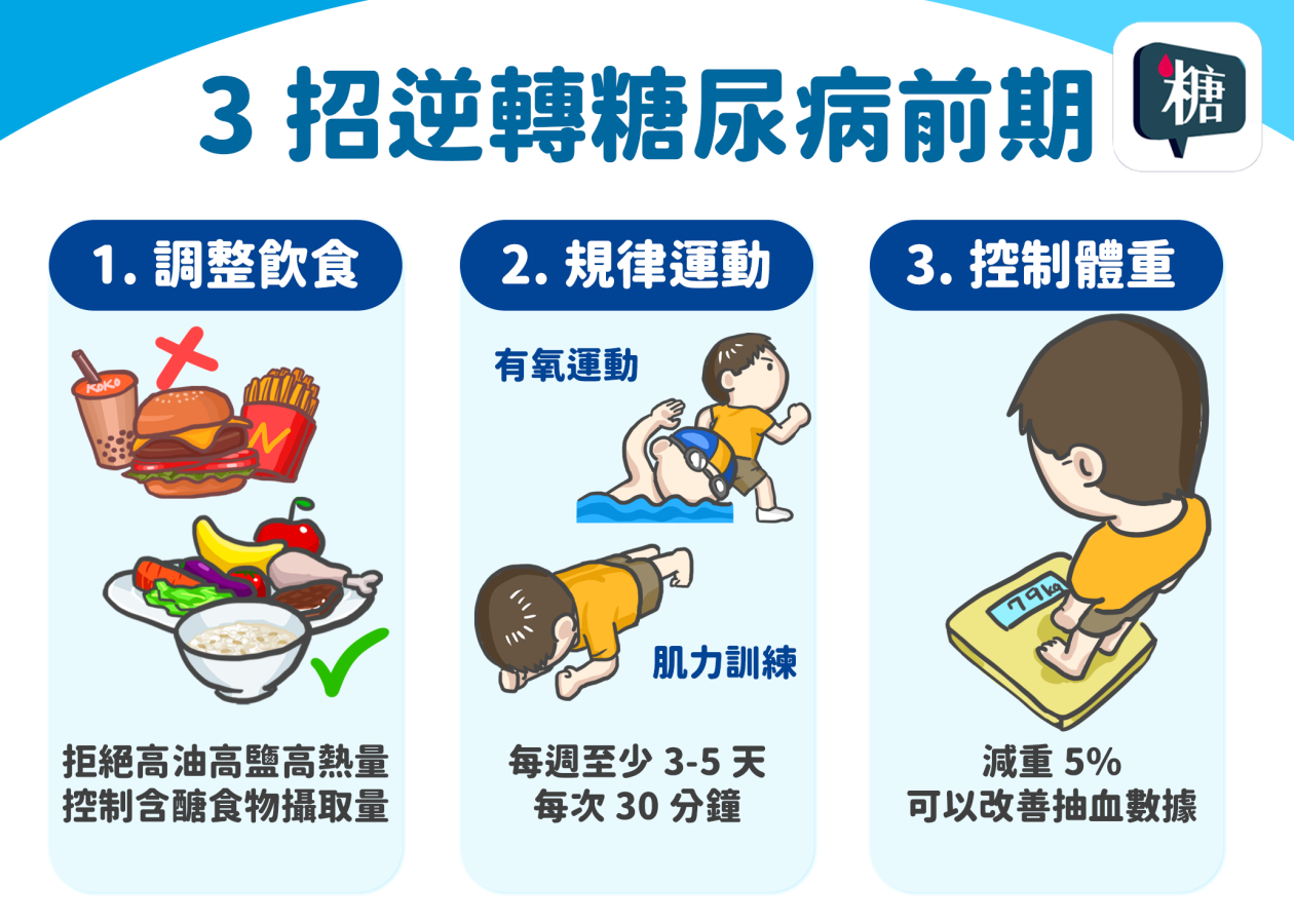 圖33招逆轉糖尿病前期示意圖.png