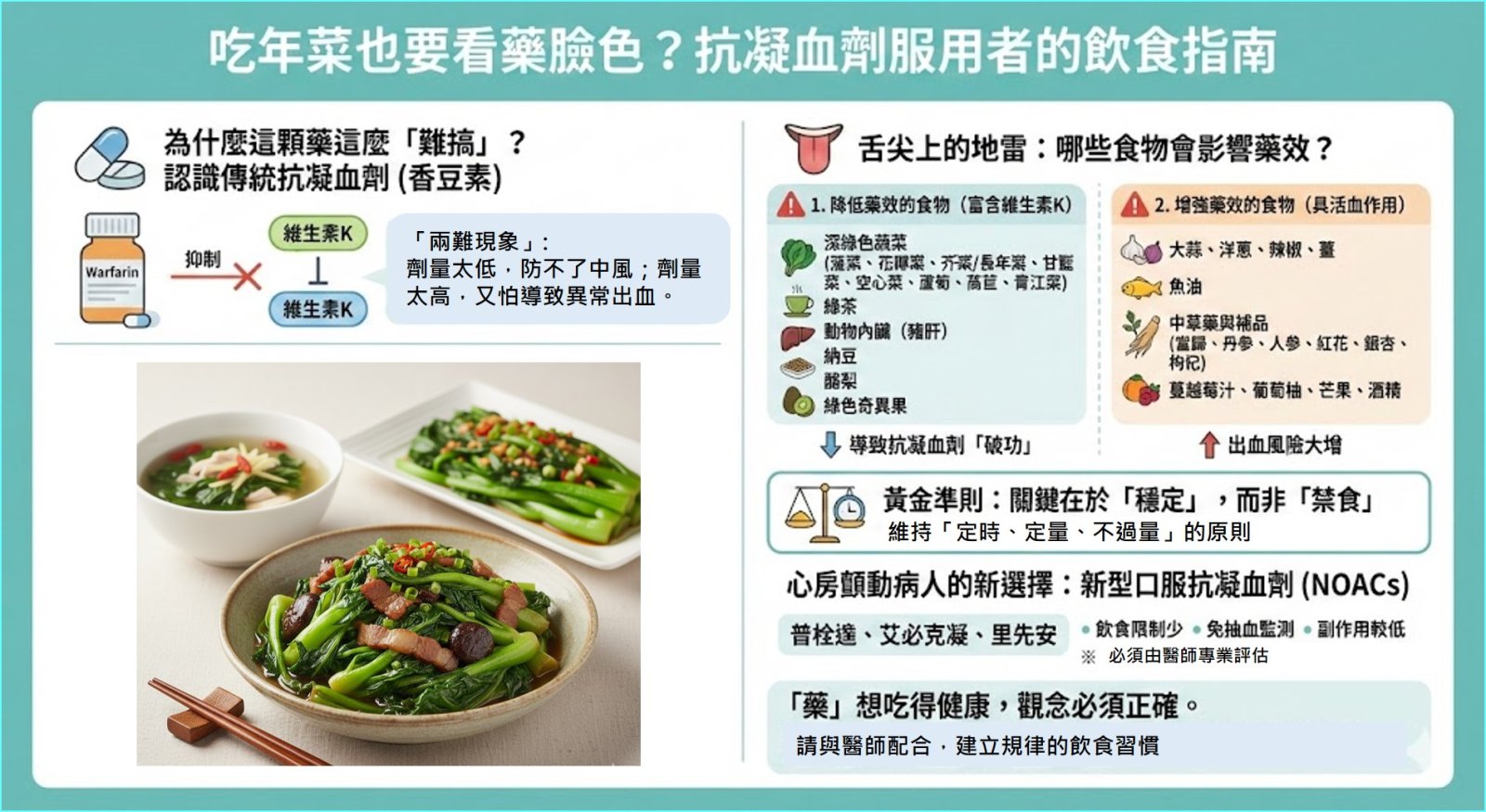抗凝血劑飲食指南.jpg