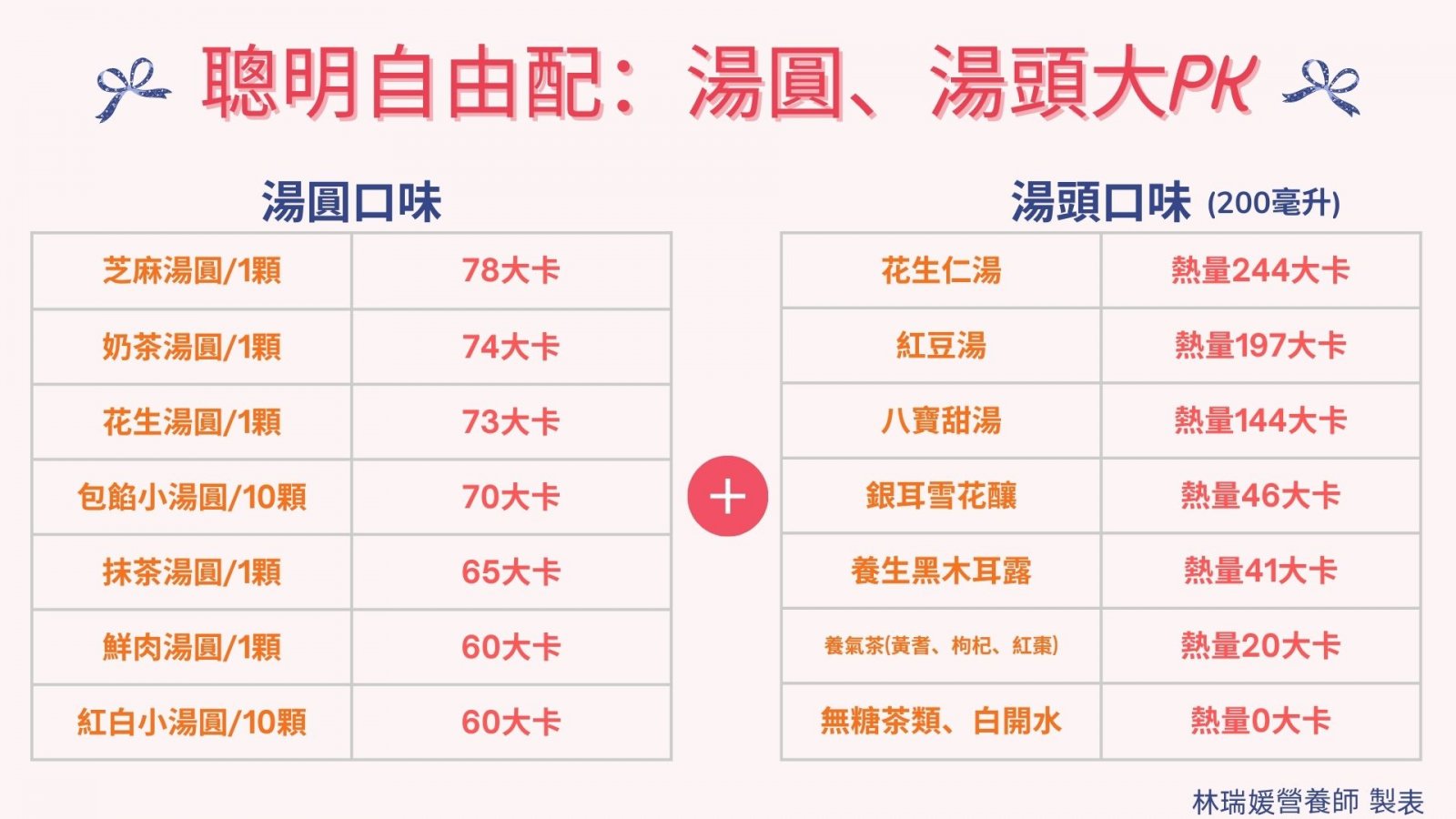 聰明自由配湯圓湯頭大PK.jpg