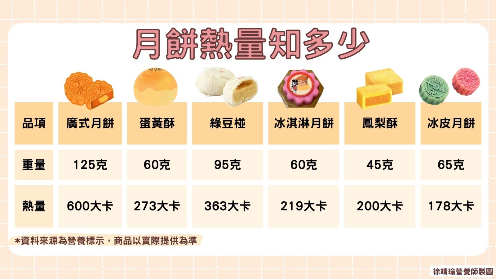 圖1月餅熱量知多少.jpg