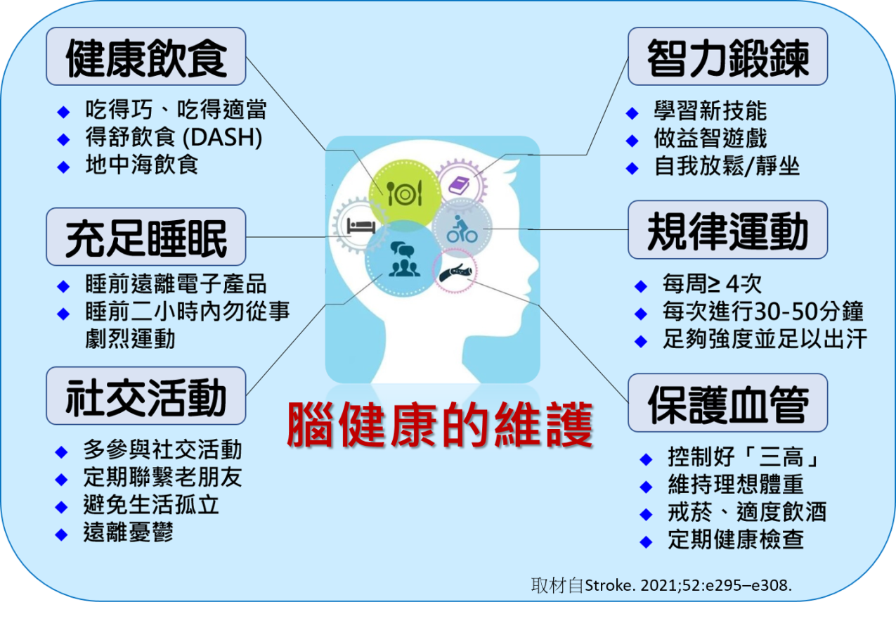 圖1腦健康的維護.png