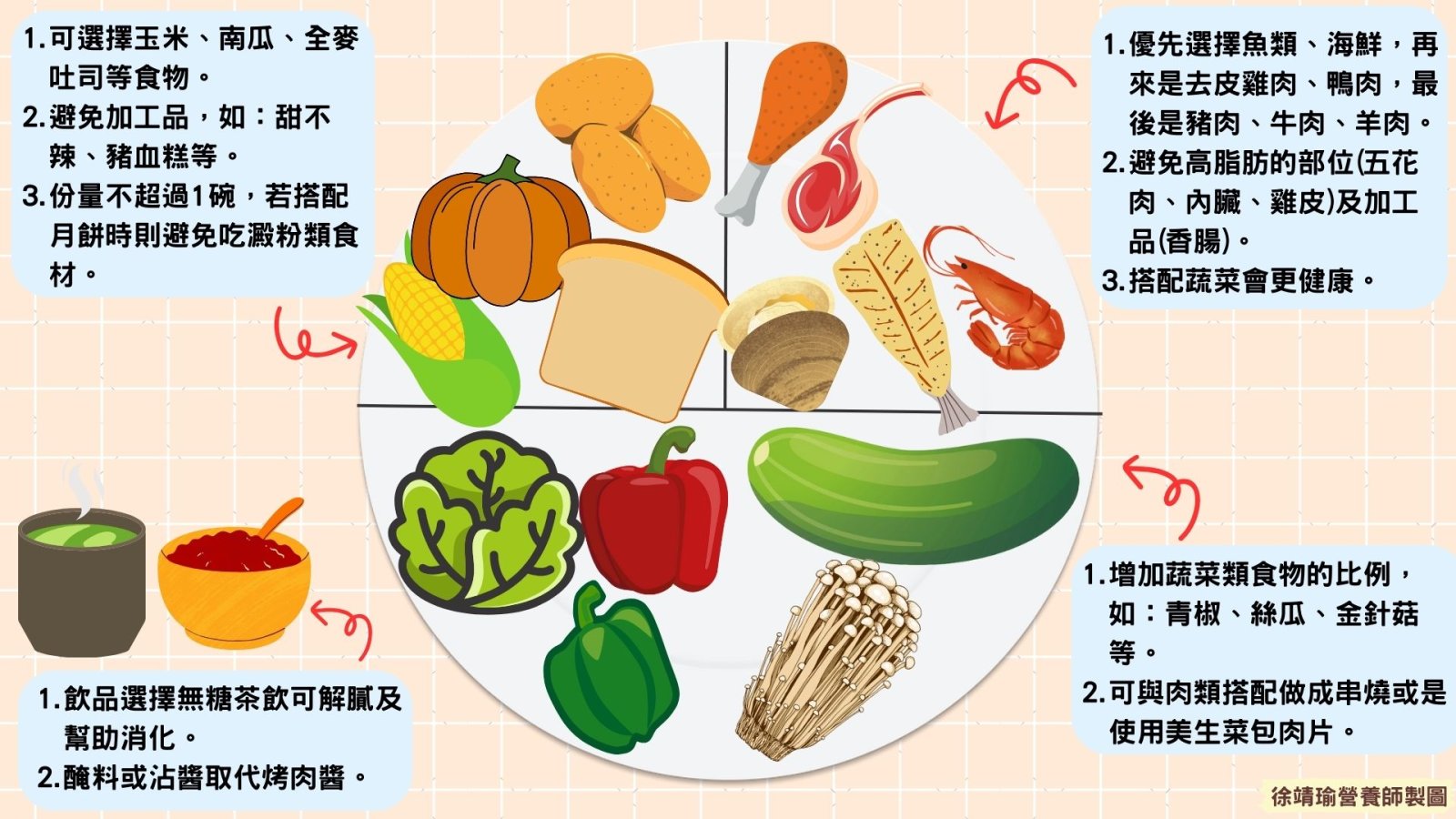 圖2我的餐盤-烤肉版.jpg