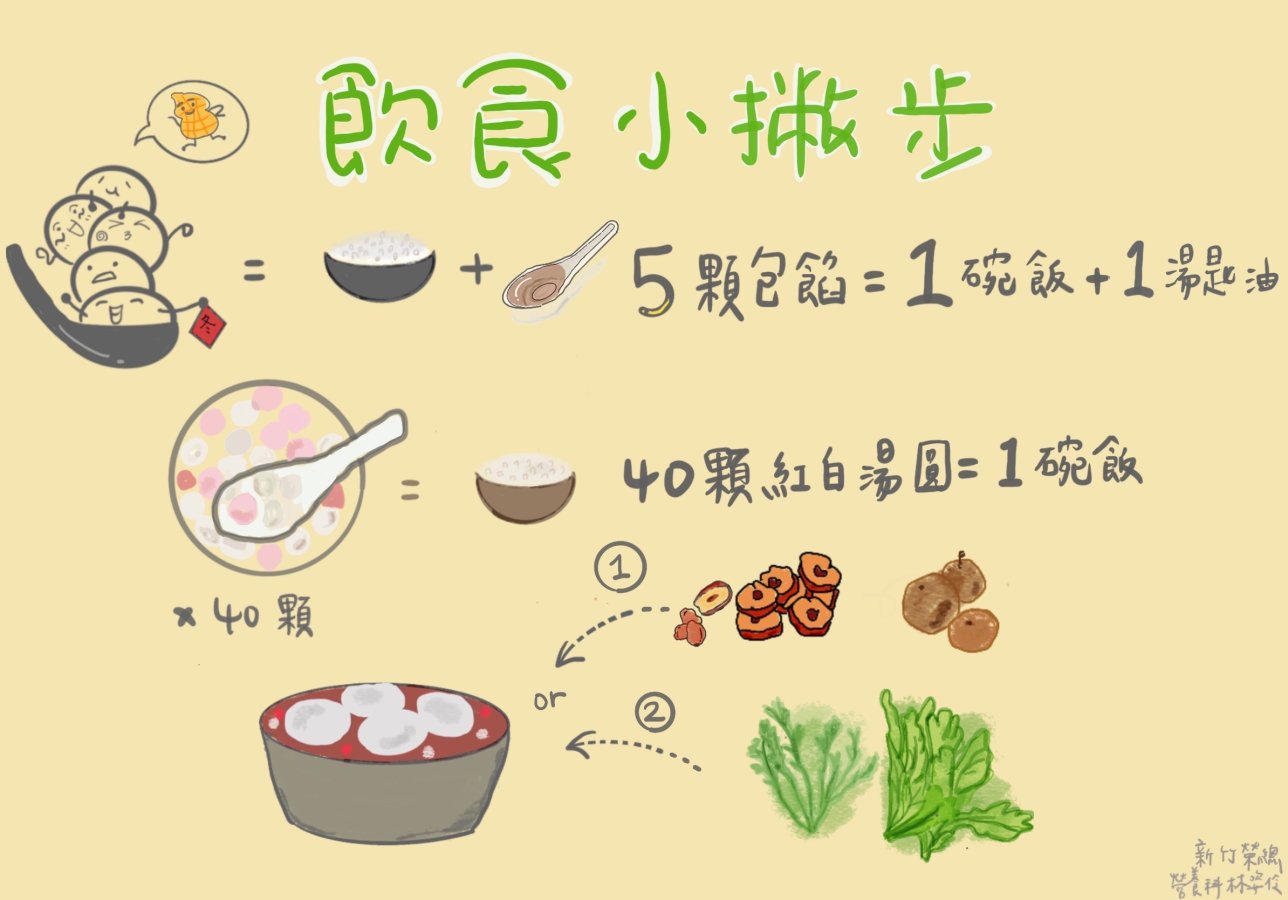 圖說2飲食小技巧.jpg