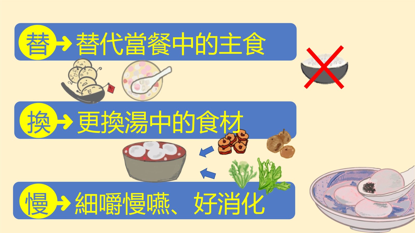 圖說3冬至吃湯圓三口訣.jpg