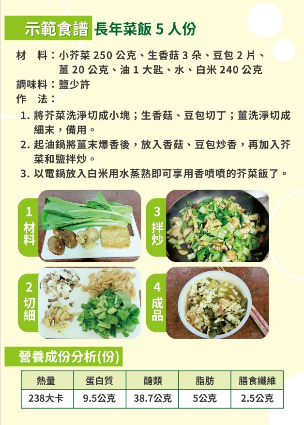 長年菜飯-食譜頁.jpg