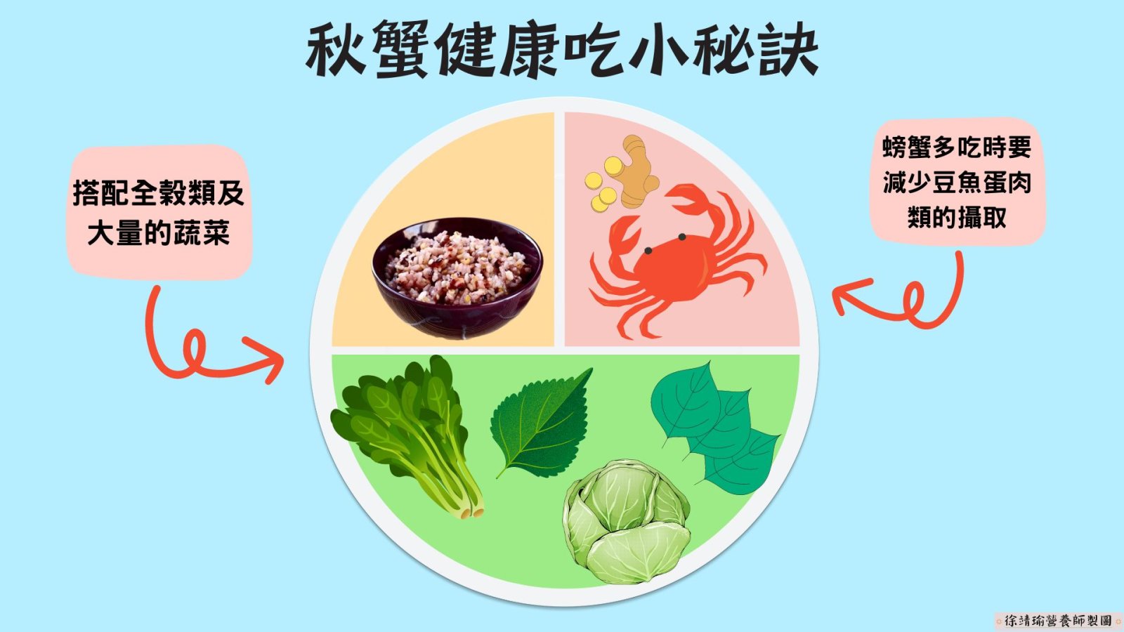 圖2秋蟹健康吃2.jpg