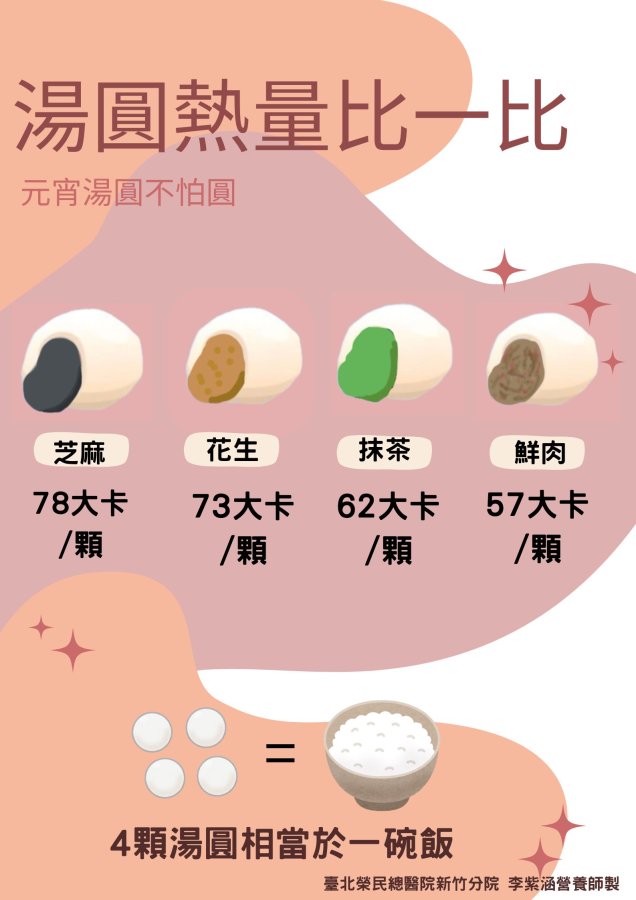 圖4_湯圓熱量比一比.jpg